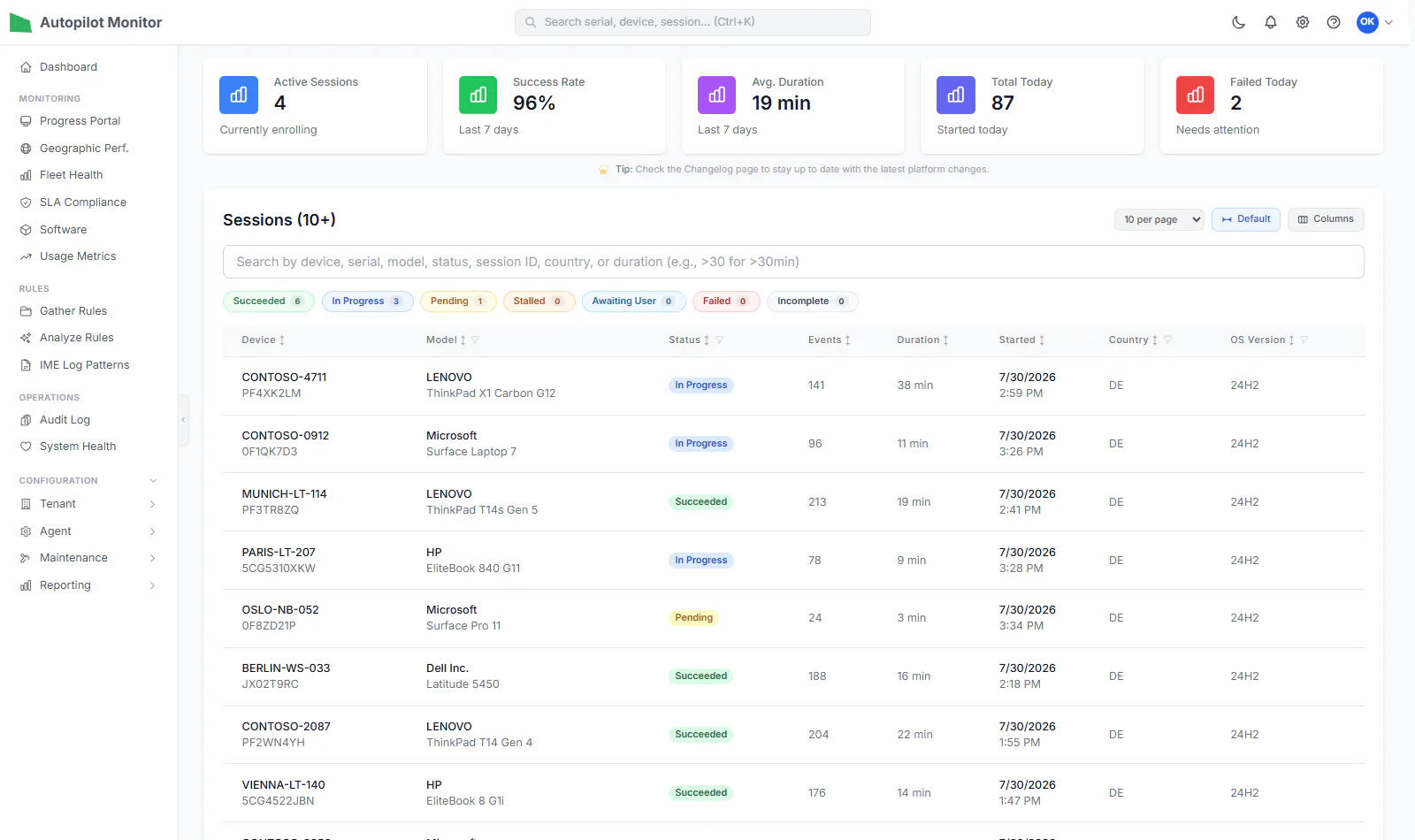 Autopilot Monitor dashboard with live enrollment sessions